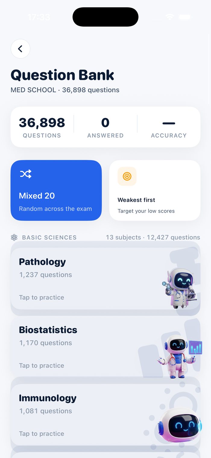 MediByte Question Bank showing subjects with per-topic accuracy bars